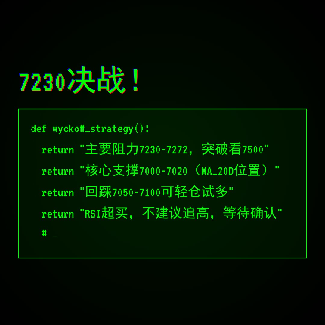 20260504 .SPX 行情数据复盘报告（基于威科夫量价视角）