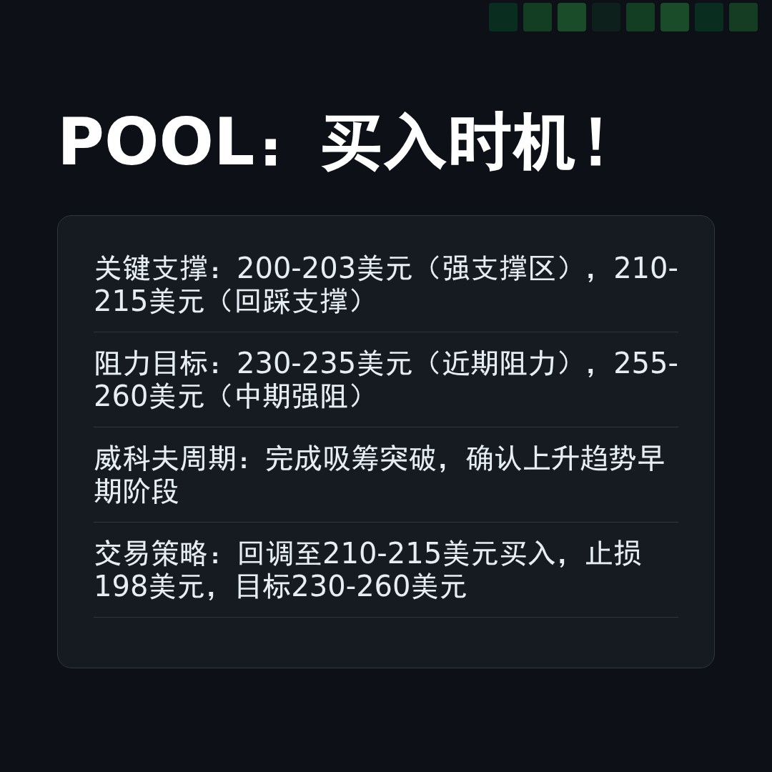 20260415 POOL 行情数据复盘报告（基于威科夫量价视角）