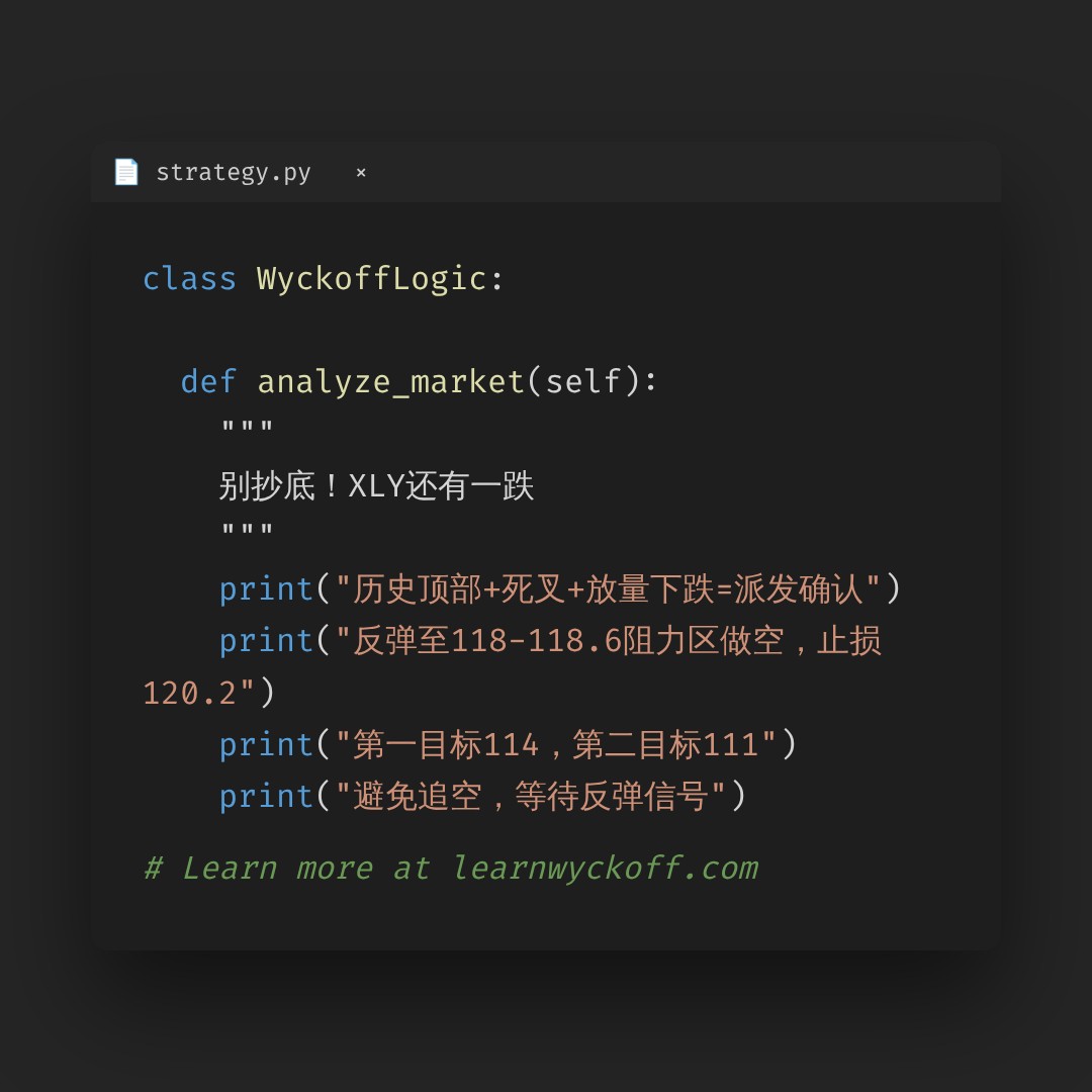 20260713 XLY 行情数据复盘报告（基于威科夫量价视角）