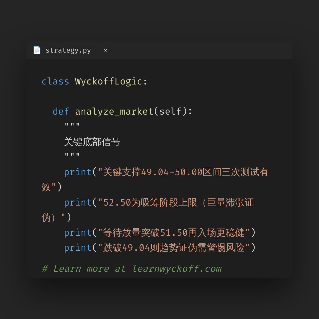 20260710 XLB 行情数据复盘报告（基于威科夫量价视角）