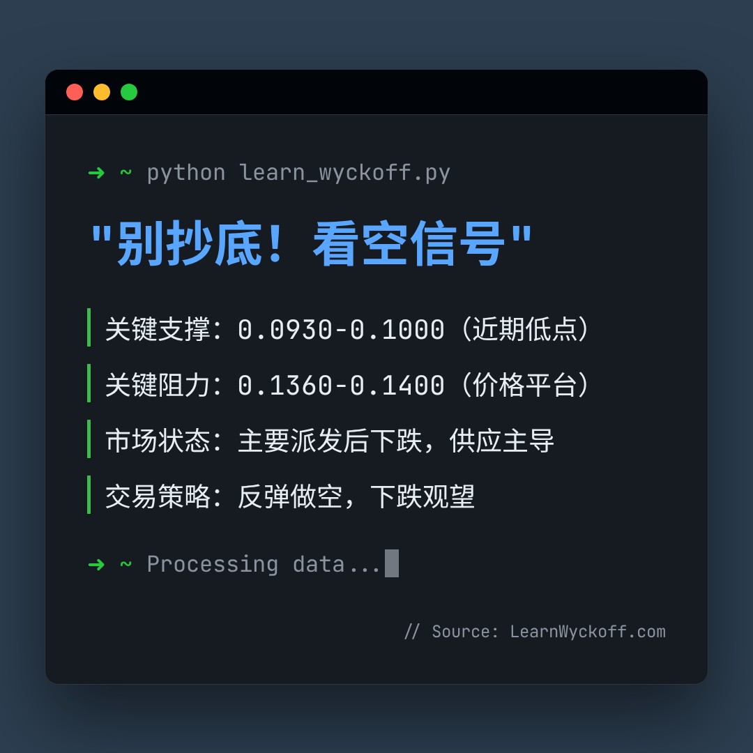 20260203 POLUSDT 行情数据复盘报告（基于威科夫量价视角）