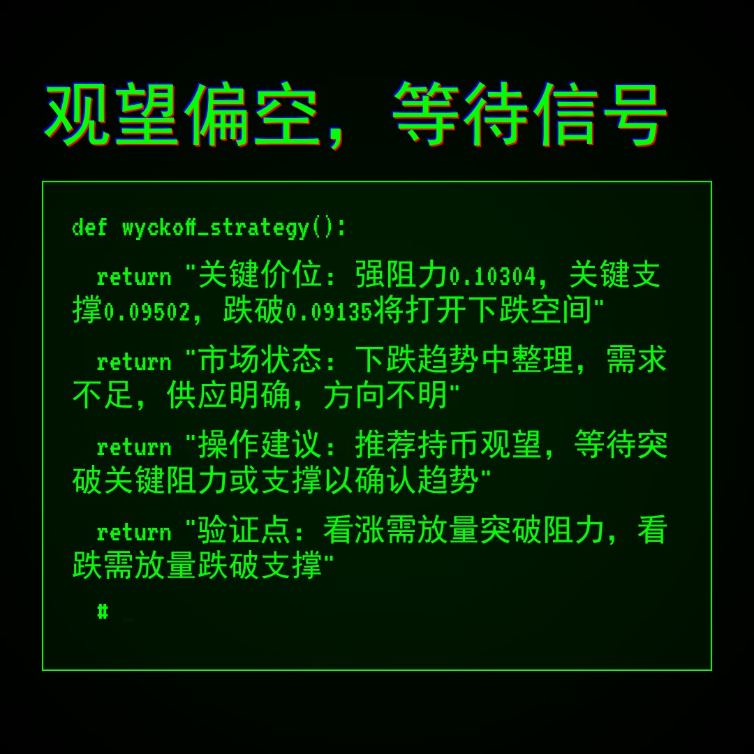 20260418 DOGEUSDT 行情数据复盘报告（基于威科夫量价视角）