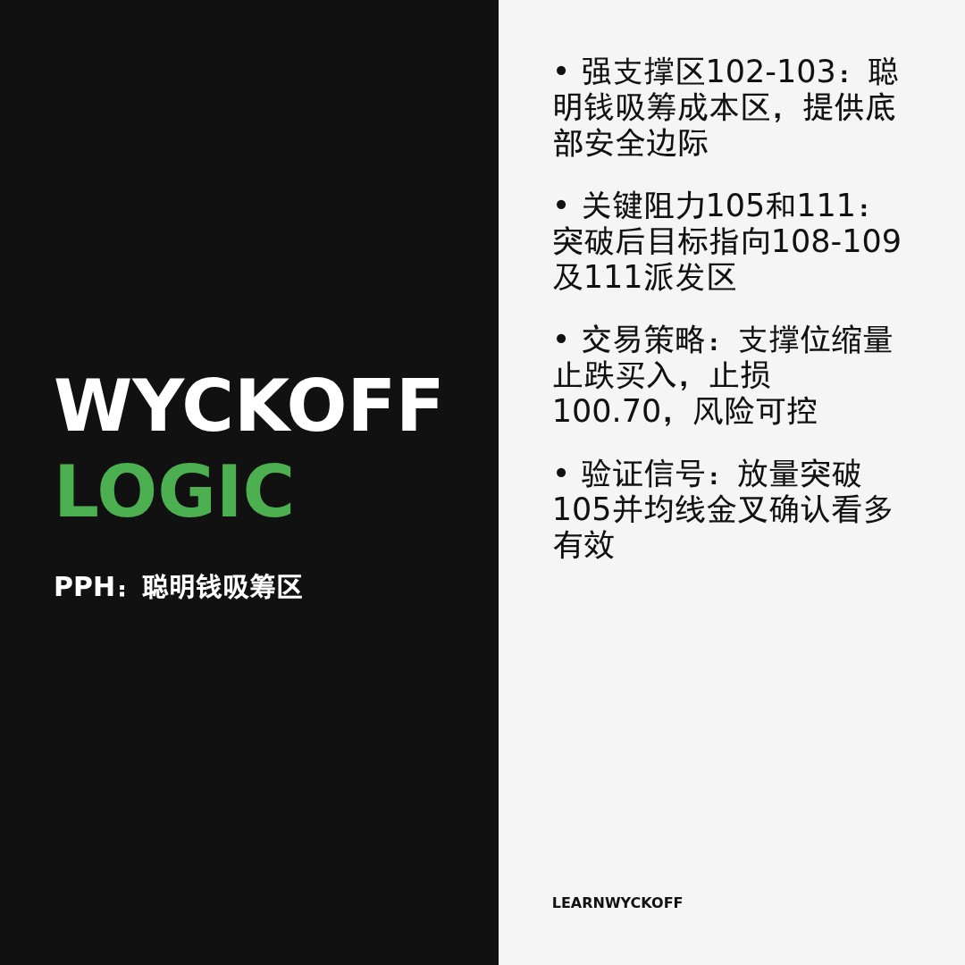 20260413 PPH 行情数据复盘报告（基于威科夫量价视角）