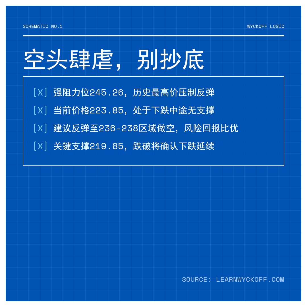 20260316 VAW 行情数据复盘报告（基于威科夫量价视角）