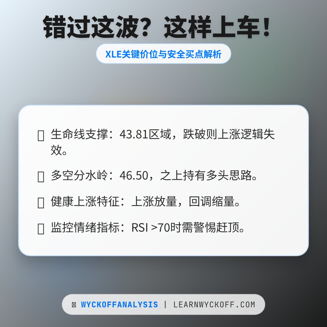 20260123 XLE 行情数据复盘报告（基于威科夫量价视角）