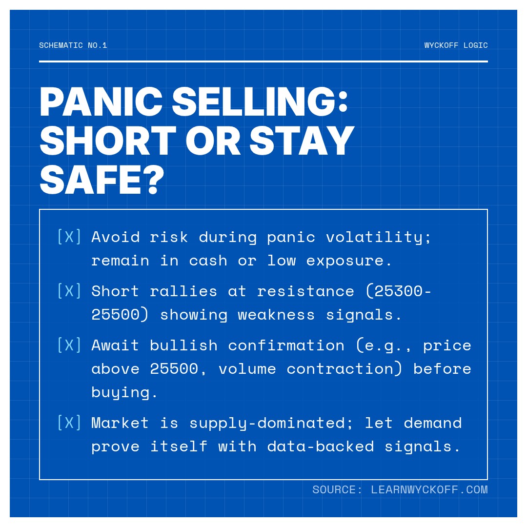 20260213 NDX Market Data Review Report (Based on Wyckoff Volume-Price Perspective)
