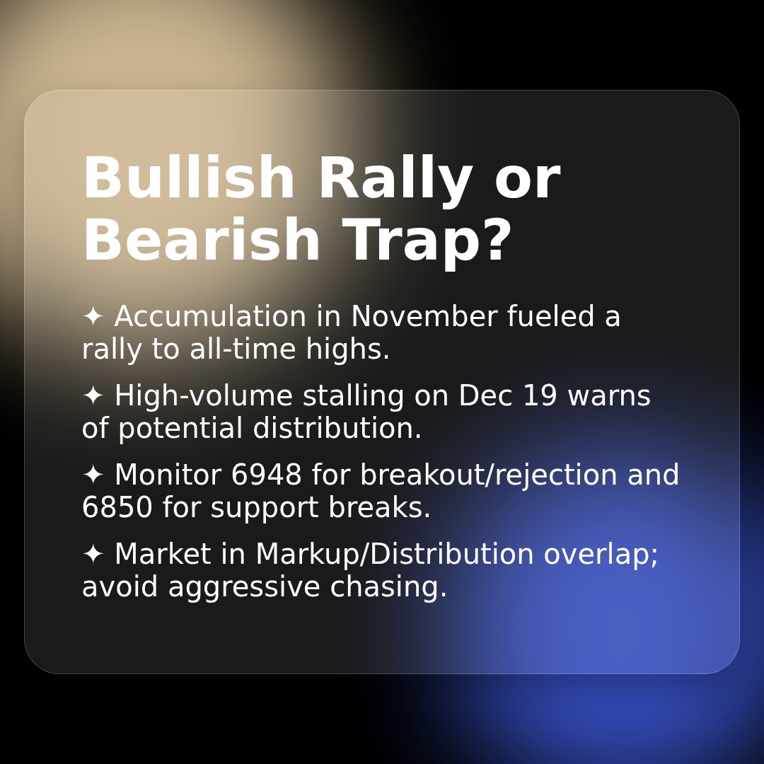 20260106 .SPX Market Data Review Report (Based on Wyckoff Volume-Price Perspective)