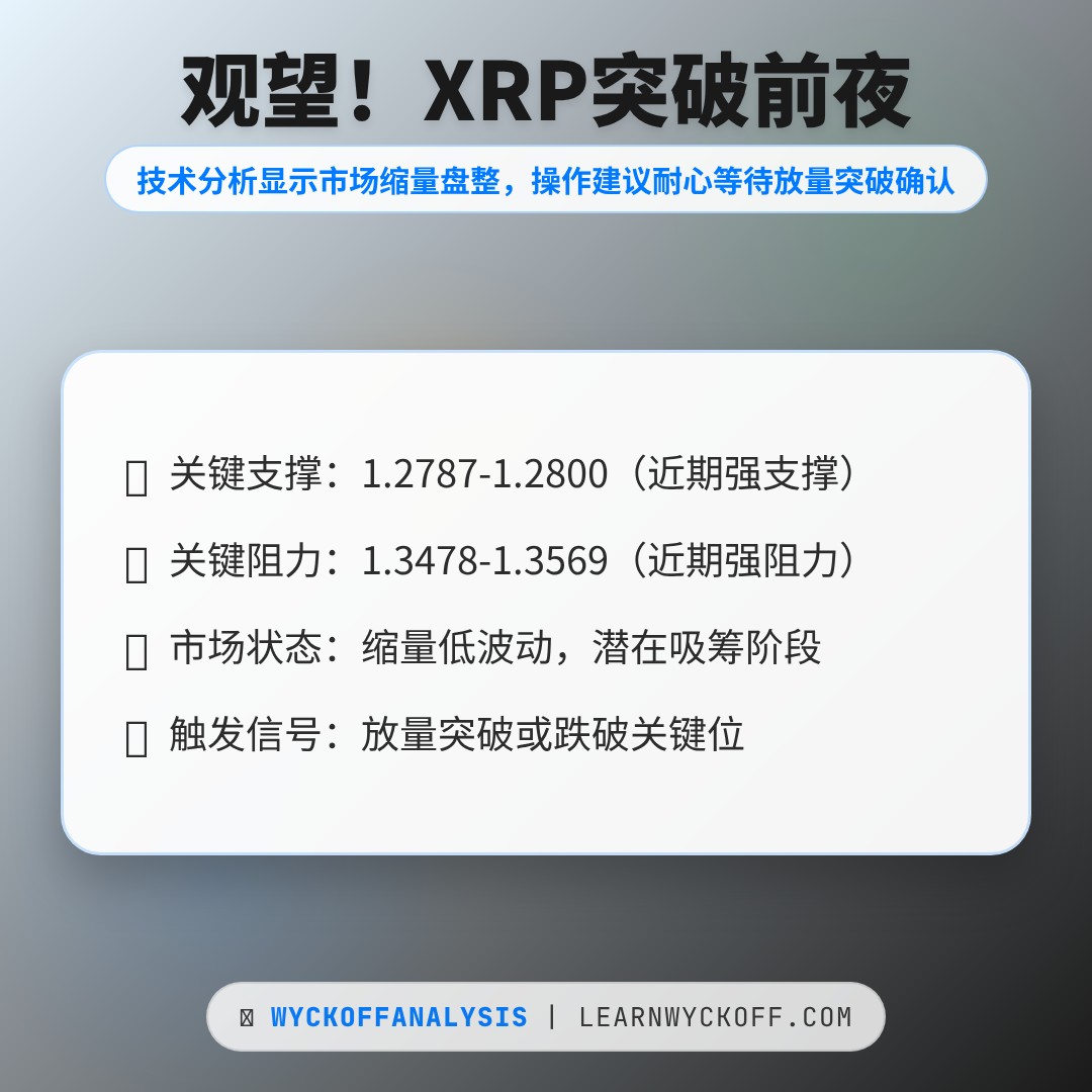 20260405 XRPUSDT 行情数据复盘报告（基于威科夫量价视角）