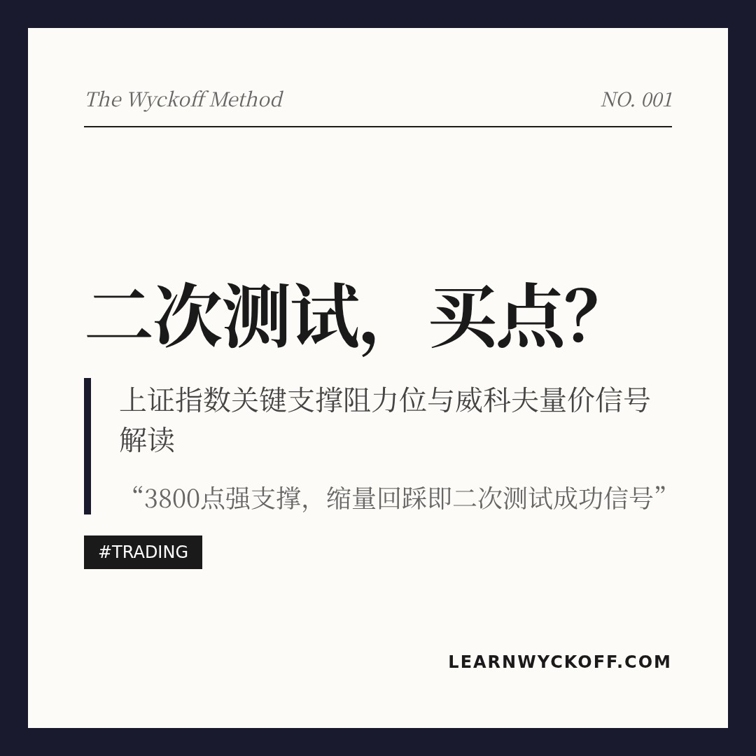 20260501 000001.SH 行情数据复盘报告（基于威科夫量价视角）
