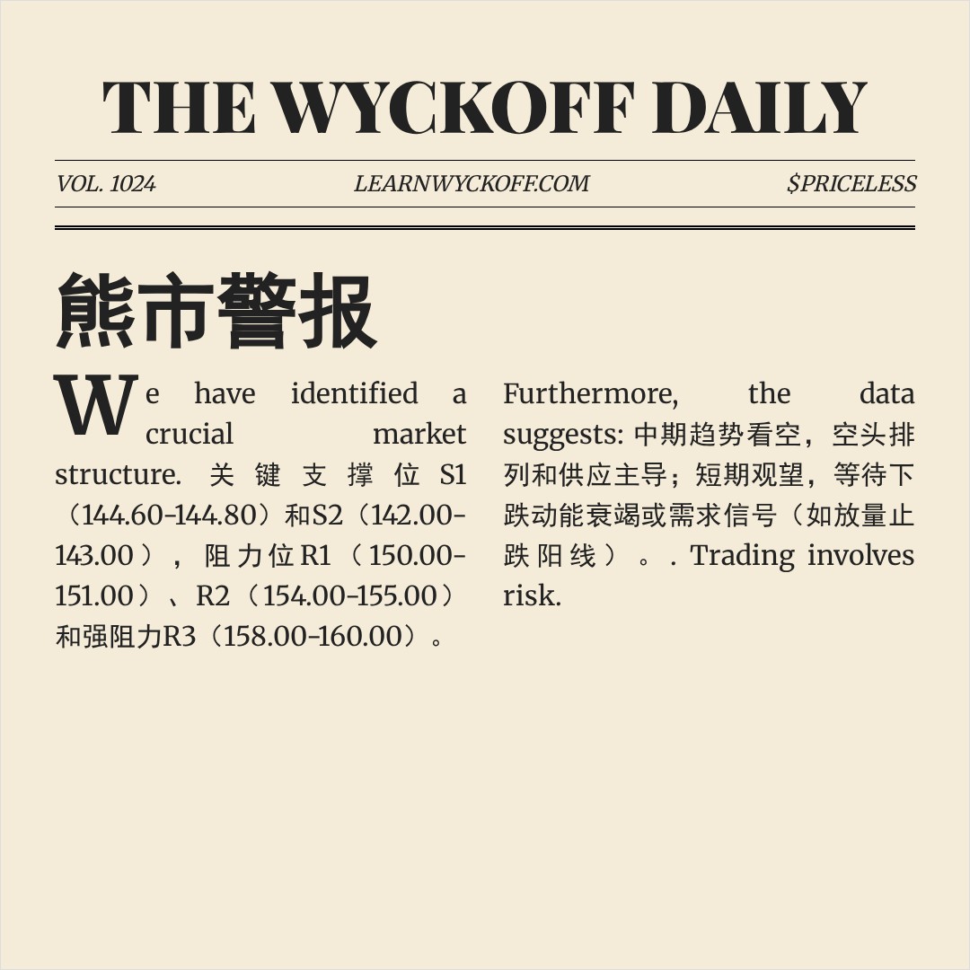 20260326 XLV 行情数据复盘报告（基于威科夫量价视角）