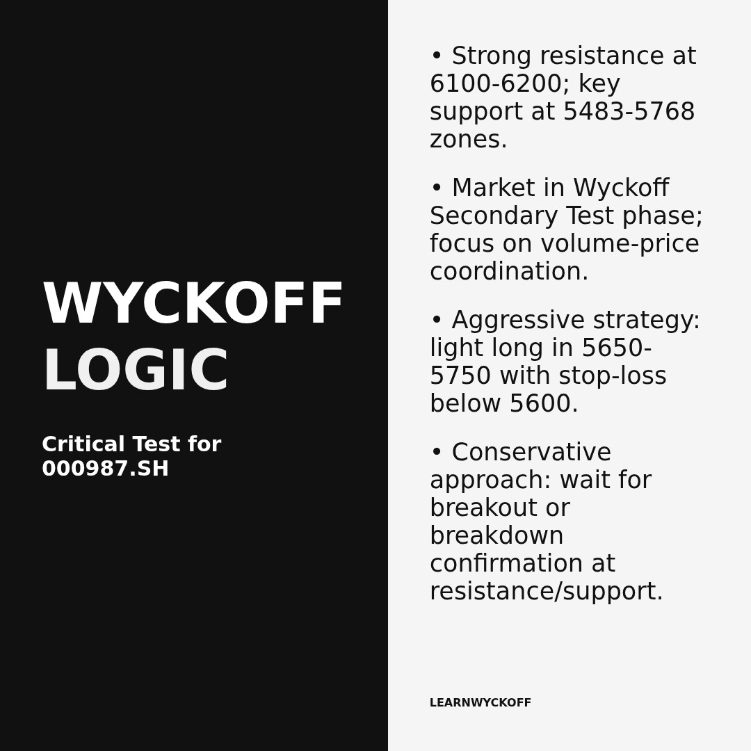 20260225 000987.SH Market Data Review Report (Based on Wyckoff Volume-Price Perspective)