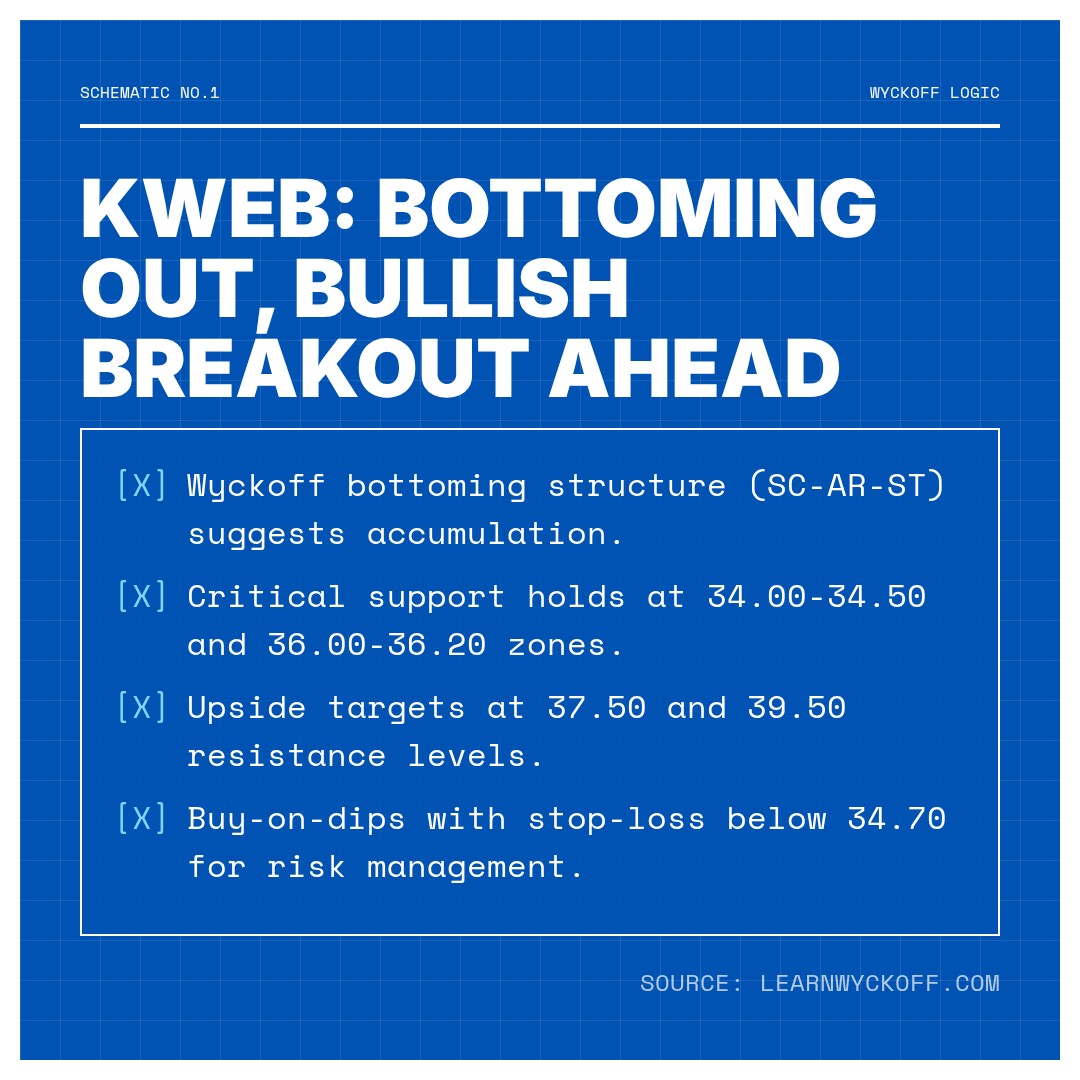 20260106 KWEB Market Data Review Report (Based on Wyckoff Volume-Price Perspective)