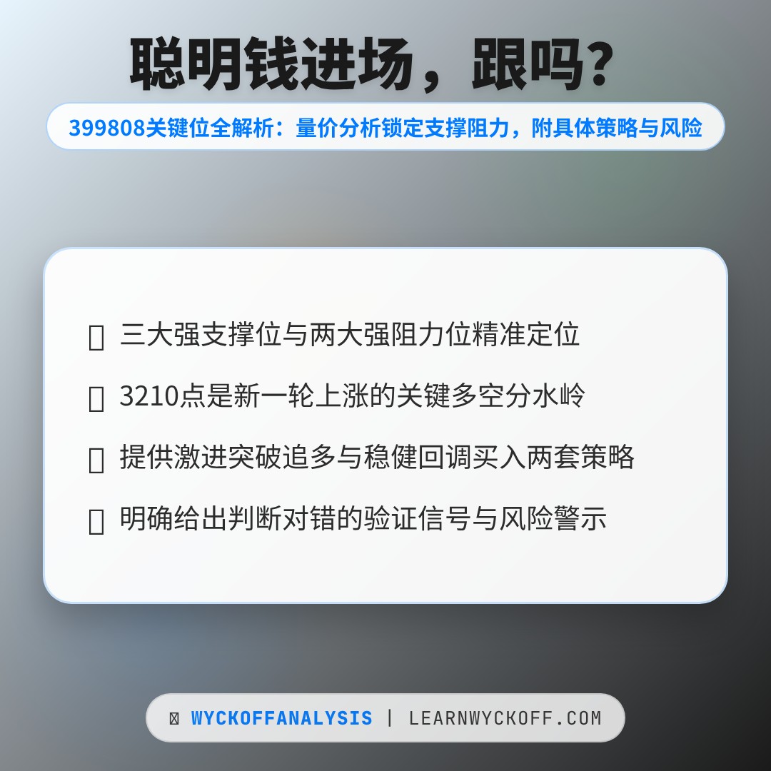 20260421 399808 行情数据复盘报告（基于威科夫量价视角）