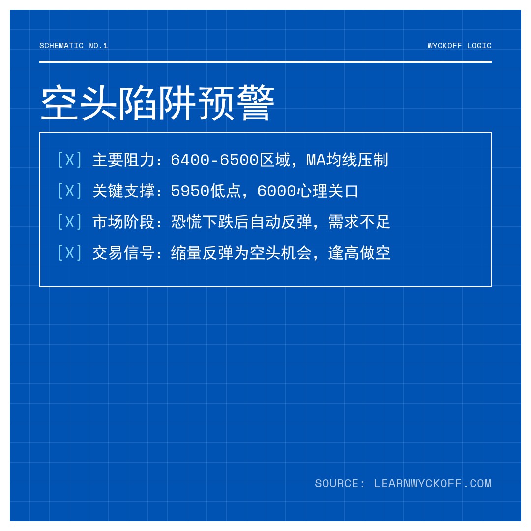 20260401 399935 行情数据复盘报告（基于威科夫量价视角）