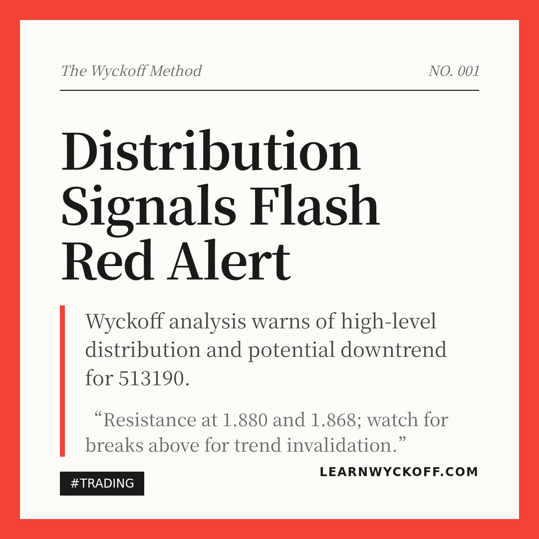 20260130 513190 Market Data Review Report (Based on Wyckoff Volume-Price Perspective)