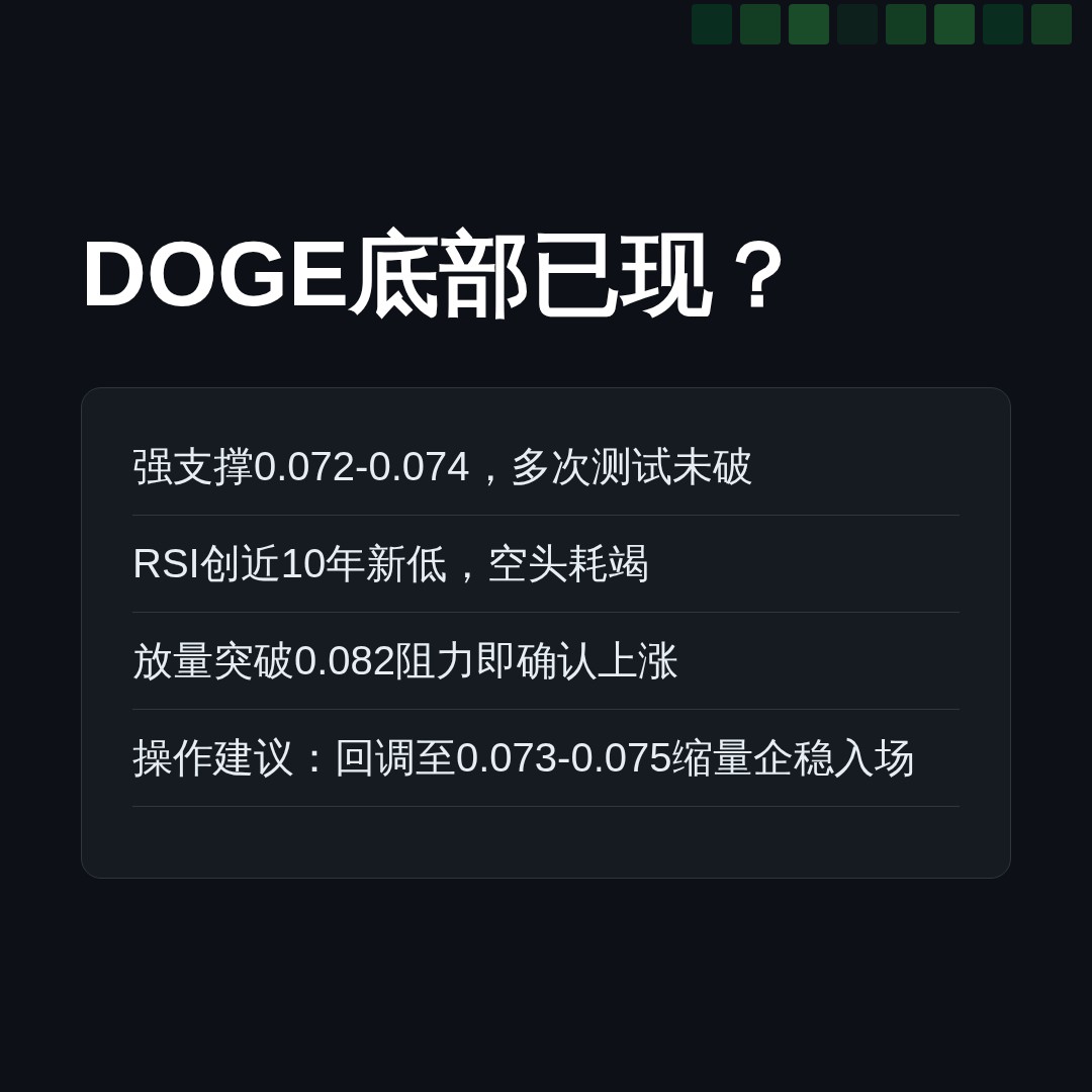 20260703 DOGEUSDT 行情数据复盘报告（基于威科夫量价视角）