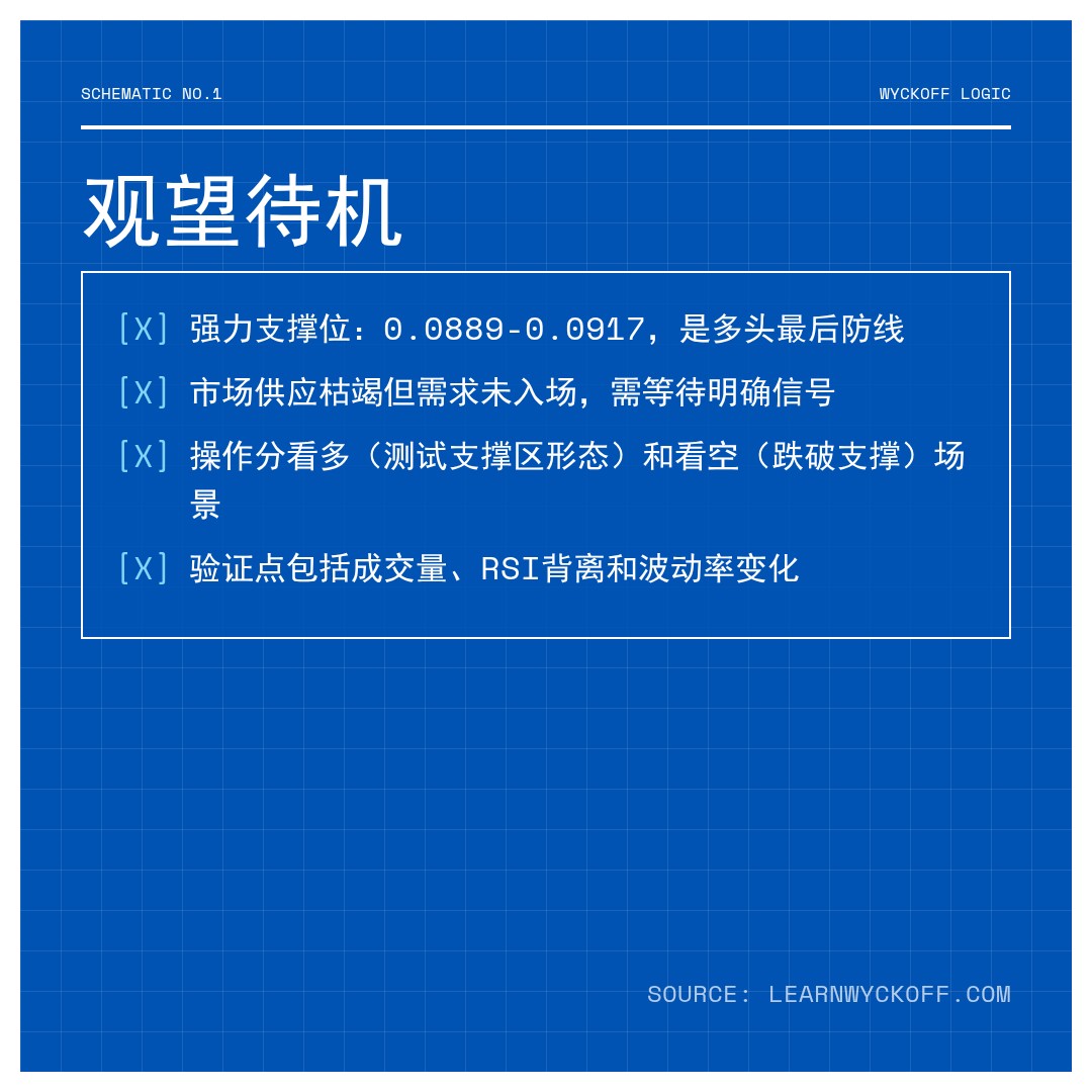 20260404 POLUSDT 行情数据复盘报告（基于威科夫量价视角）