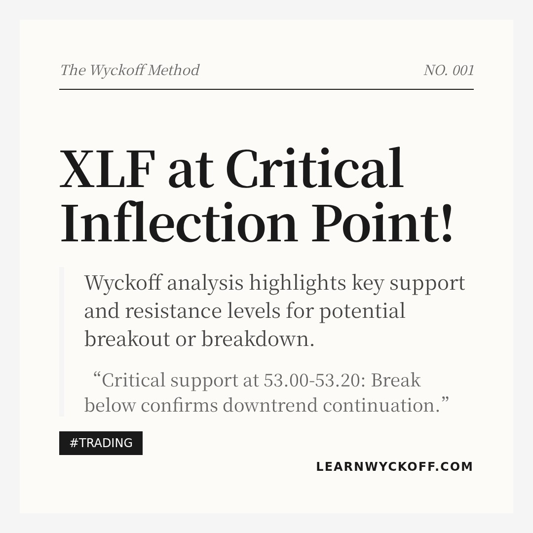 20260210 XLF Market Data Review Report (Based on Wyckoff Volume-Price Perspective)