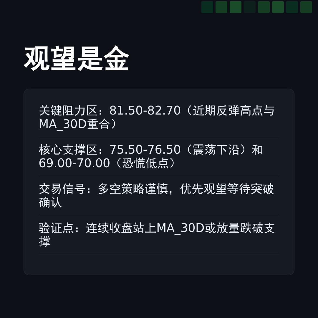 20260225 SLV 行情数据复盘报告（基于威科夫量价视角）