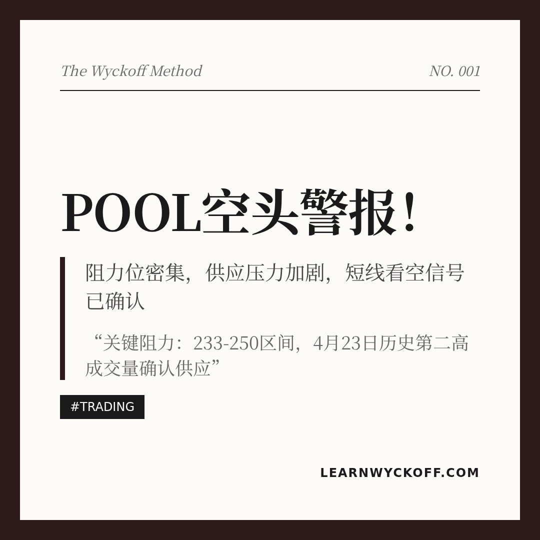 20260423 POOL 行情数据复盘报告（基于威科夫量价视角）