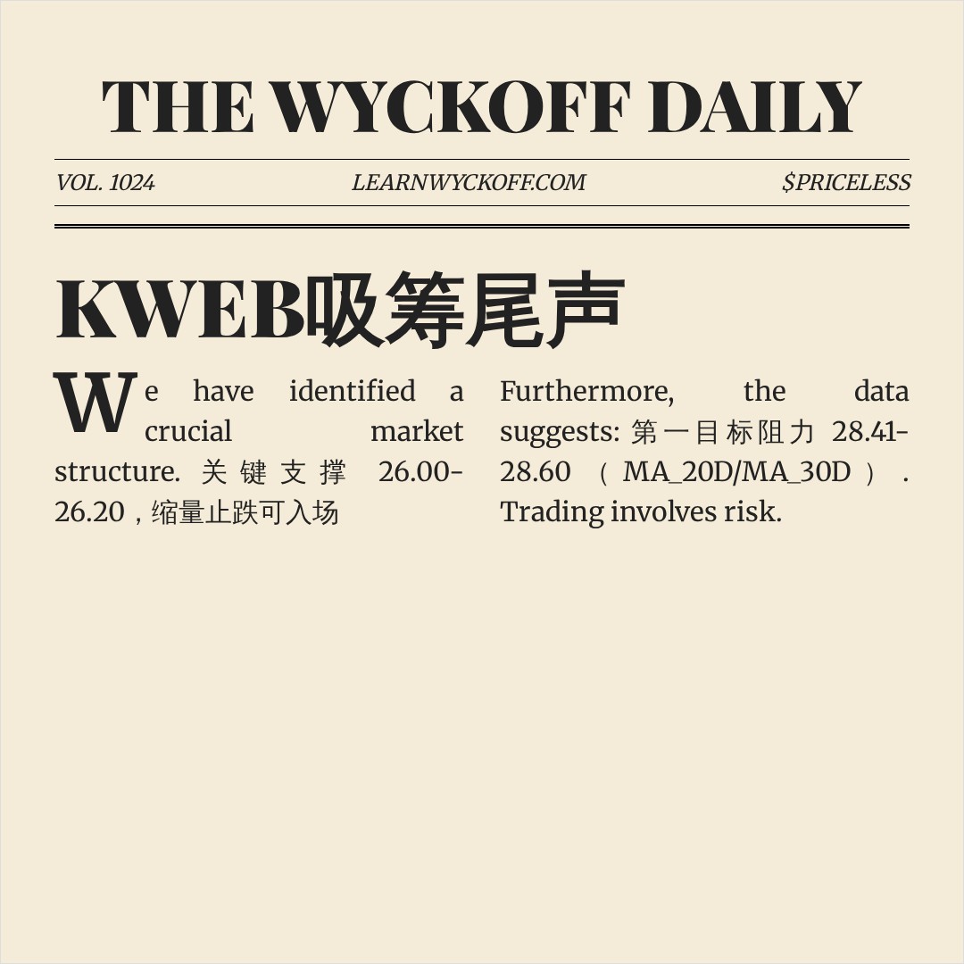 20260730 KWEB 行情数据复盘报告（基于威科夫量价视角）
