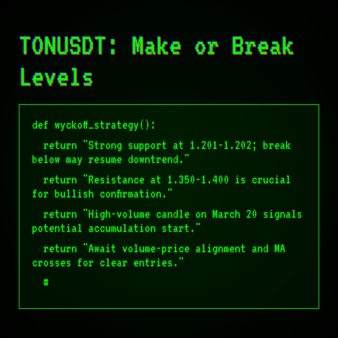 20260320 TONUSDT Market Data Review Report (Based on Wyckoff Volume-Price Perspective)