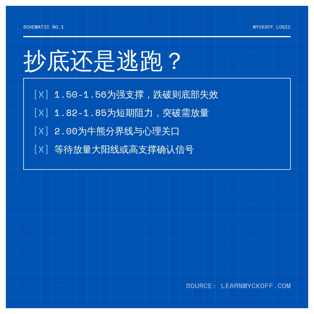 20260707 TRUMPUSDT 行情数据复盘报告（基于威科夫量价视角）
