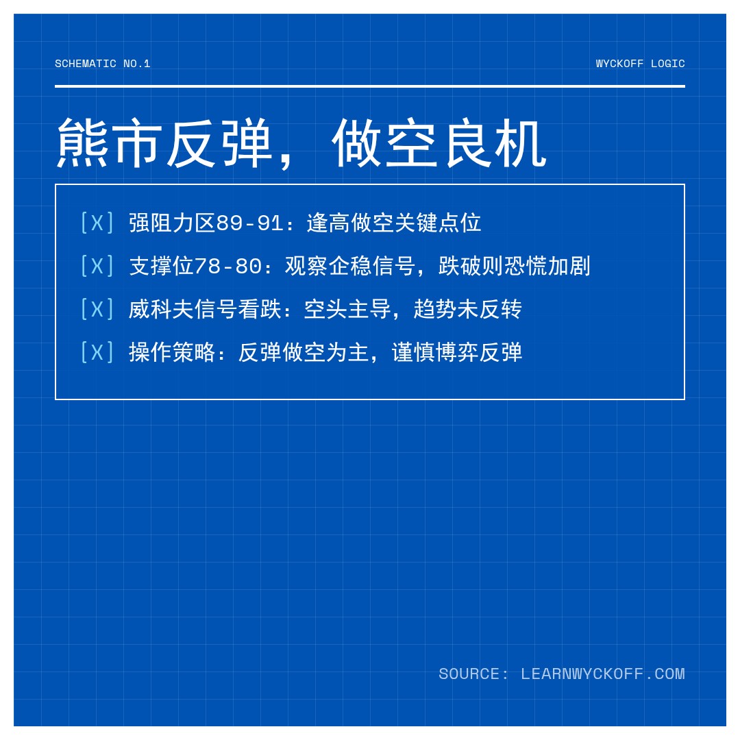 20260215 SOLUSDT 行情数据复盘报告（基于威科夫量价视角）