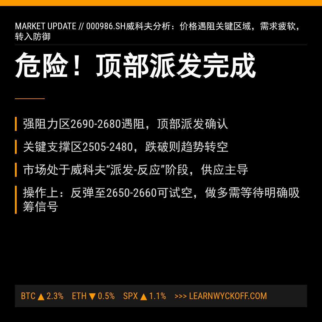 20260217 000986.SH 行情数据复盘报告（基于威科夫量价视角）