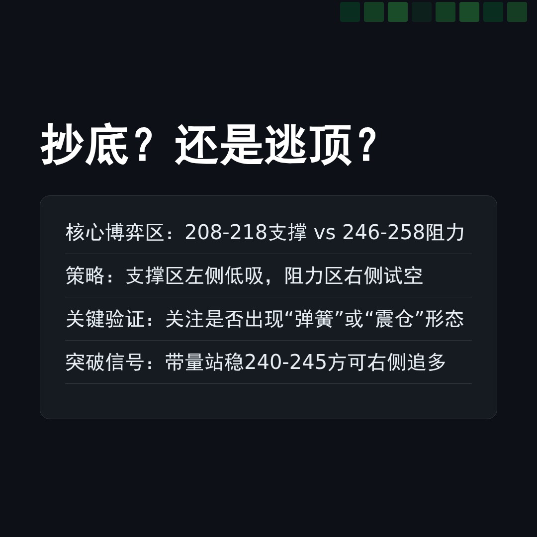 20260227 POOL 行情数据复盘报告（基于威科夫量价视角）