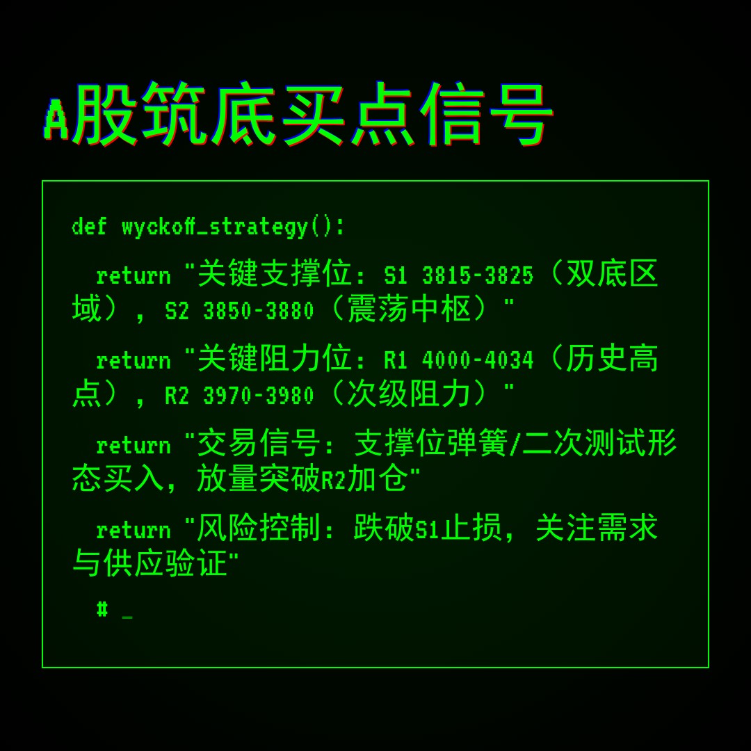 20251231 000001.SH 行情数据复盘报告（基于威科夫量价视角）