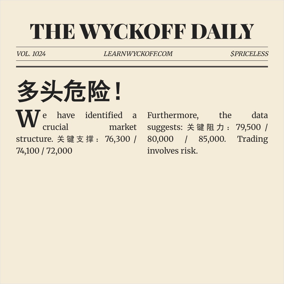 20260501 BTCUSDT 行情数据复盘报告（基于威科夫量价视角）