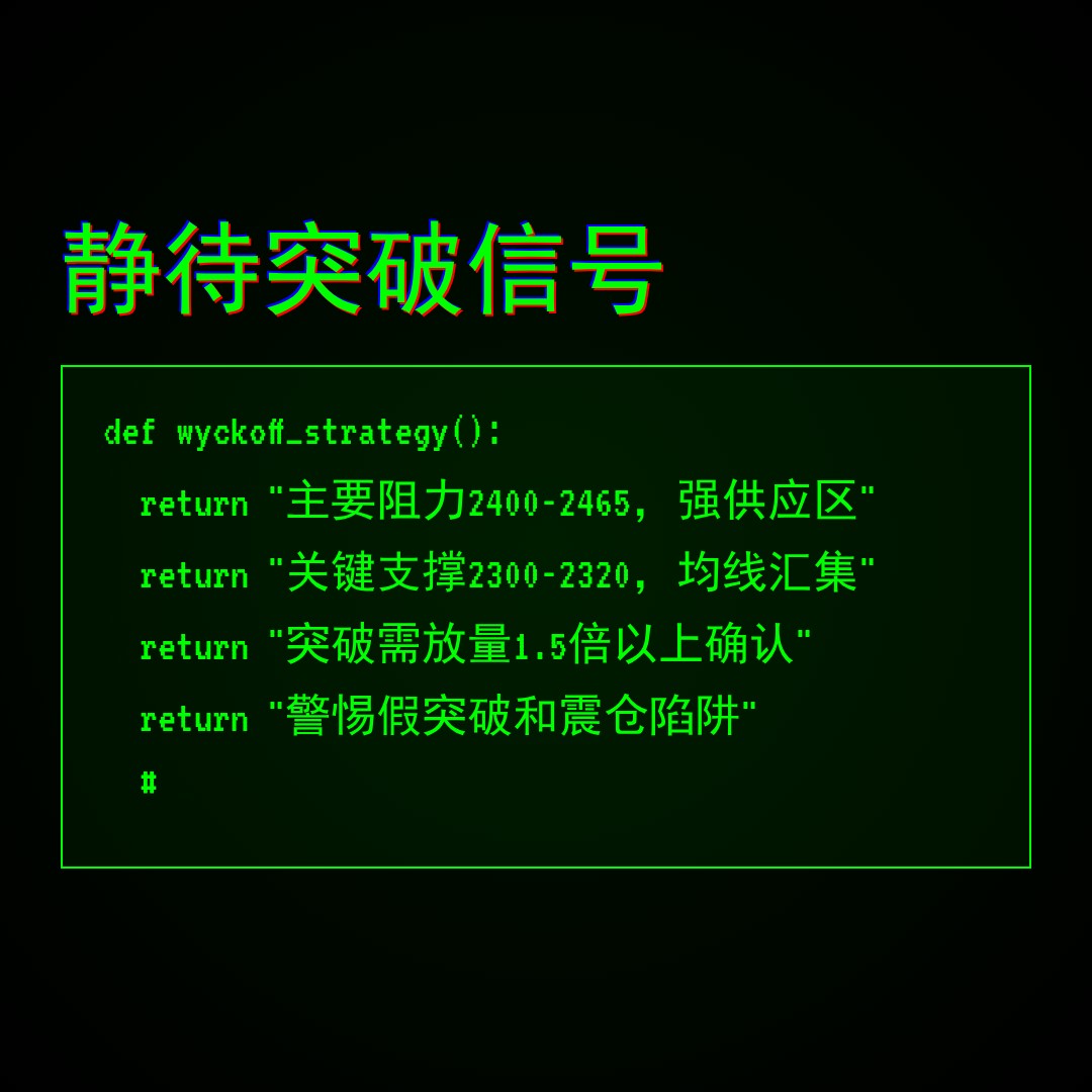 20260520 ETHUSDT 行情数据复盘报告（基于威科夫量价视角）