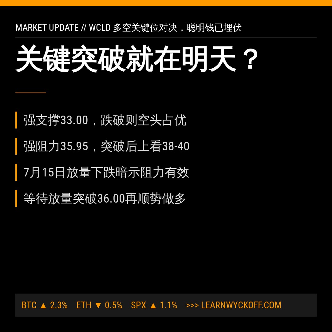 20260715 WCLD 行情数据复盘报告（基于威科夫量价视角）