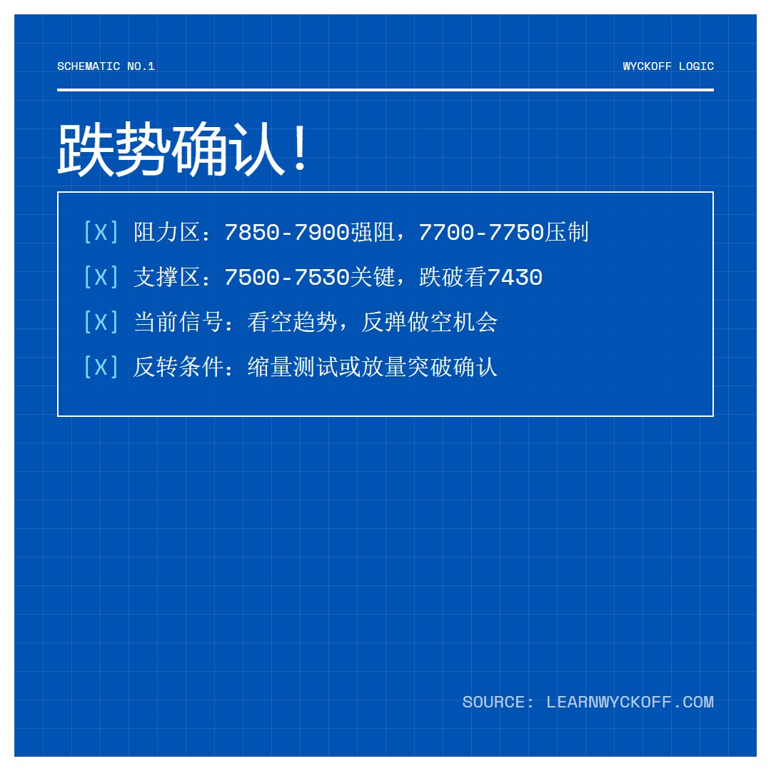 20251224 399986 行情数据复盘报告（基于威科夫量价视角）