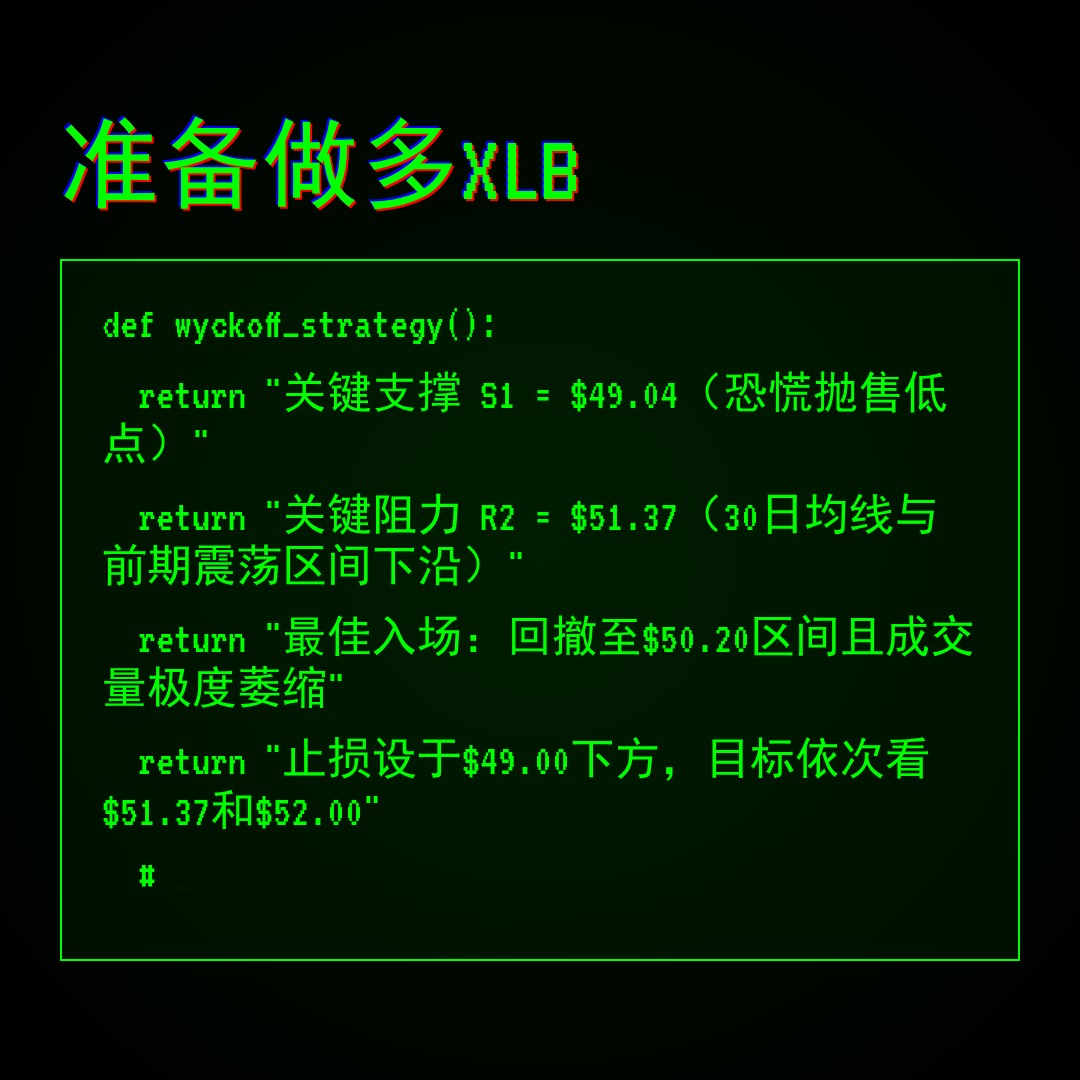 20260526 XLB 行情数据复盘报告（基于威科夫量价视角）