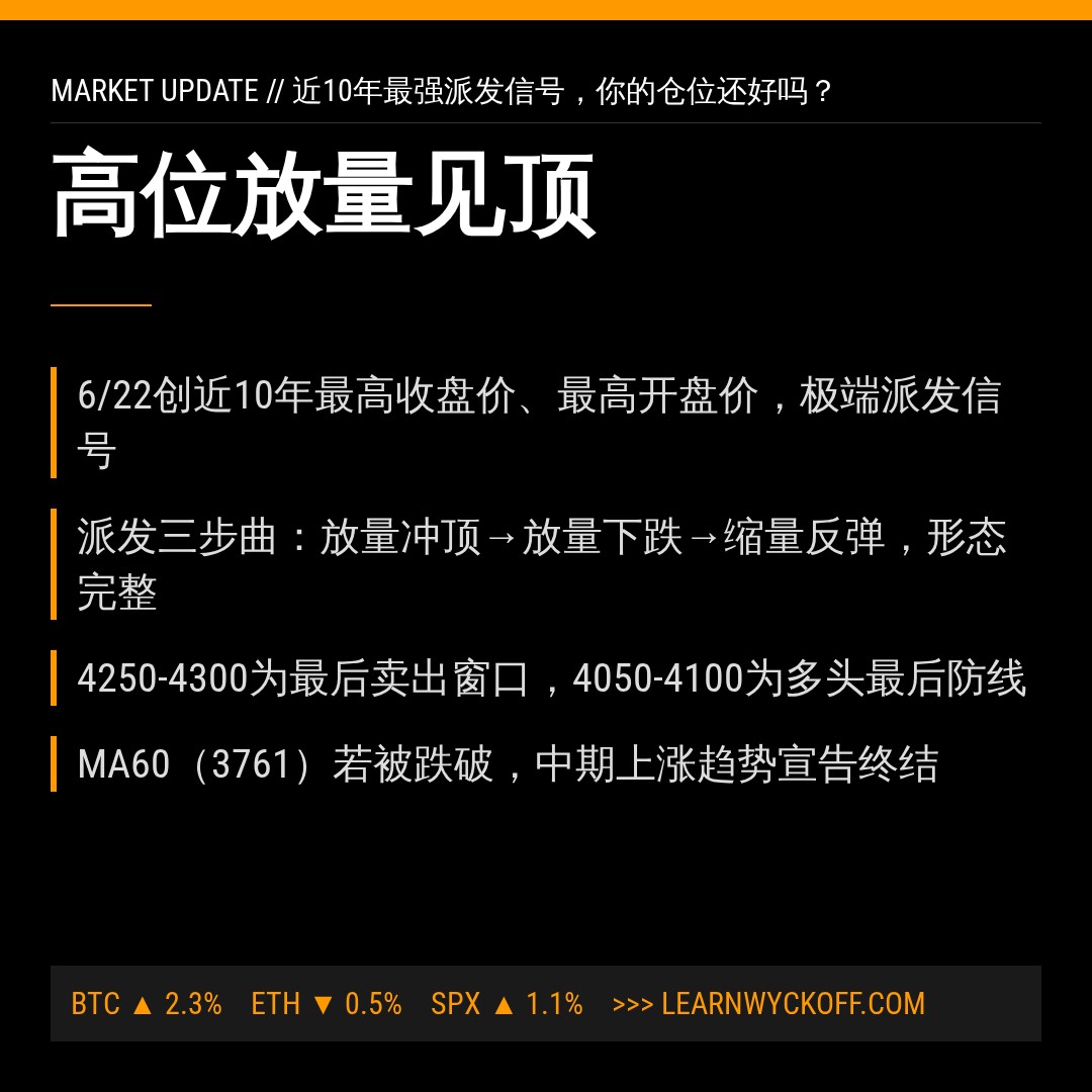 20260624 399006 行情数据复盘报告（基于威科夫量价视角）