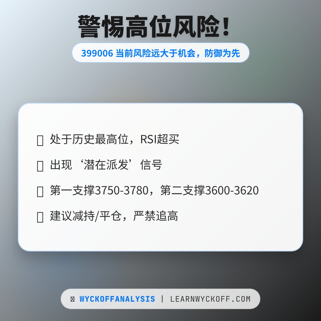 20260511 399006 行情数据复盘报告（基于威科夫量价视角）