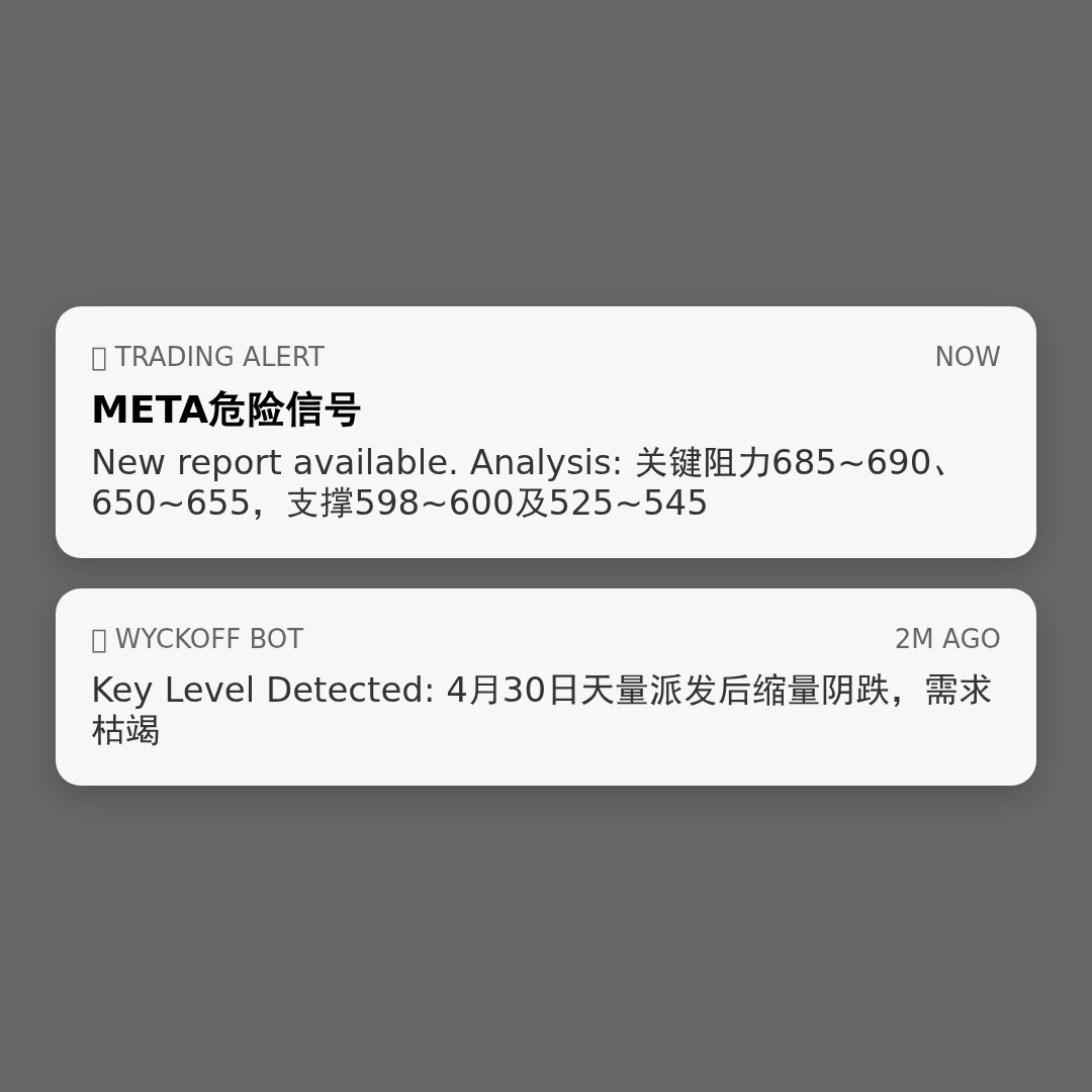 20260511 META 行情数据复盘报告（基于威科夫量价视角）