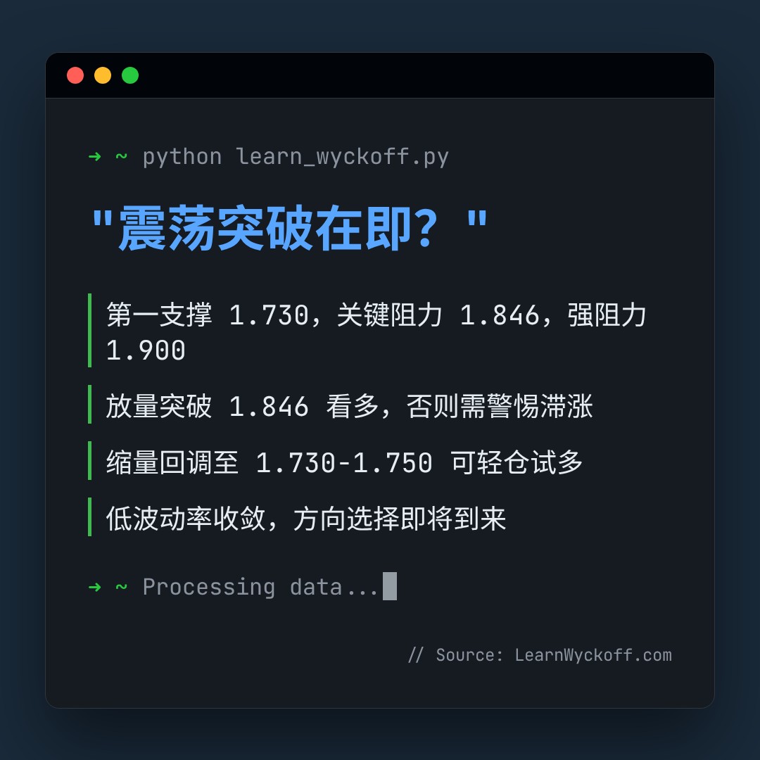 20260728 513190 行情数据复盘报告（基于威科夫量价视角）