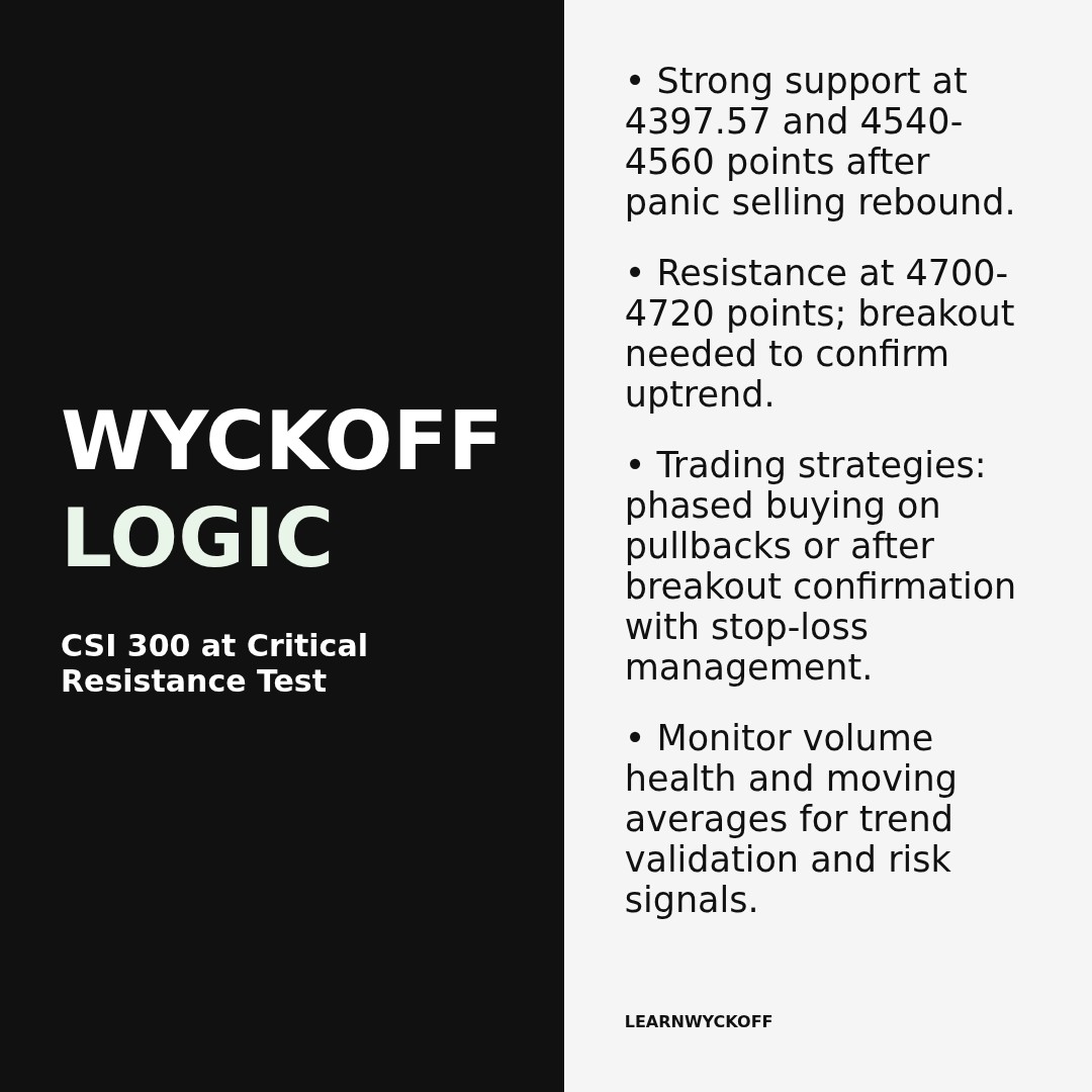20260414 000300.SH Market Data Review Report (Based on Wyckoff Volume-Price Perspective)