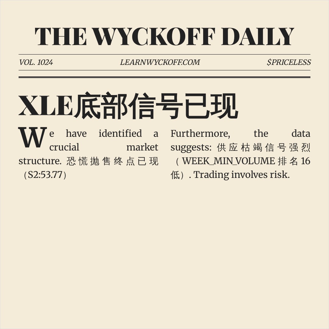 20260709 XLE 行情数据复盘报告（基于威科夫量价视角）