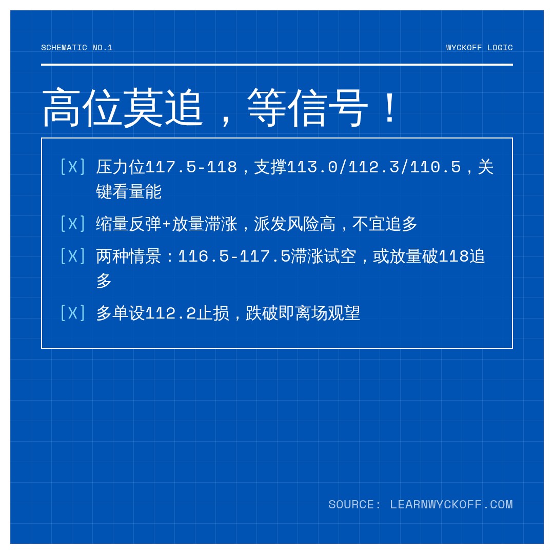 20260902 PPH 行情数据复盘报告（基于威科夫量价视角）
