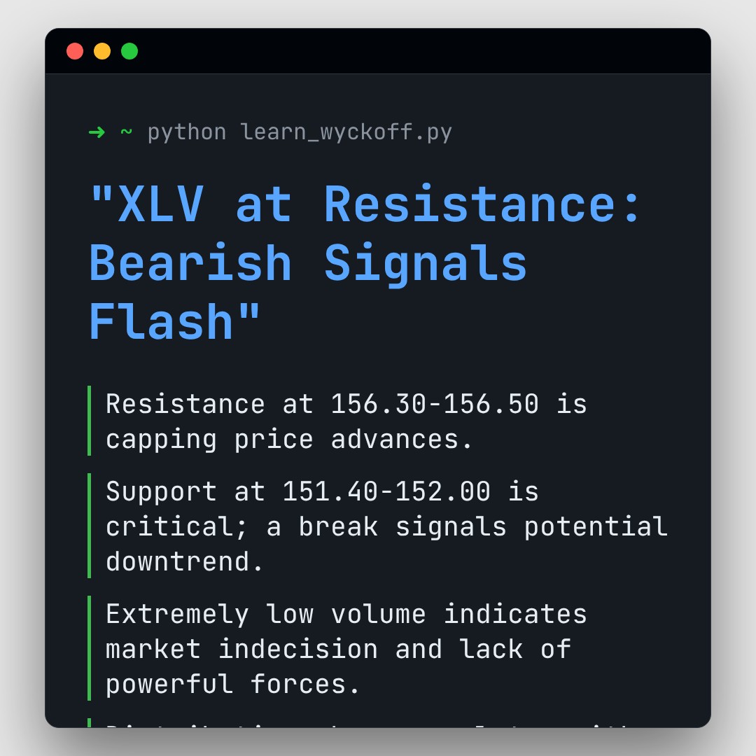 20251230 XLV Market Data Review Report (Based on Wyckoff Volume-Price Perspective)