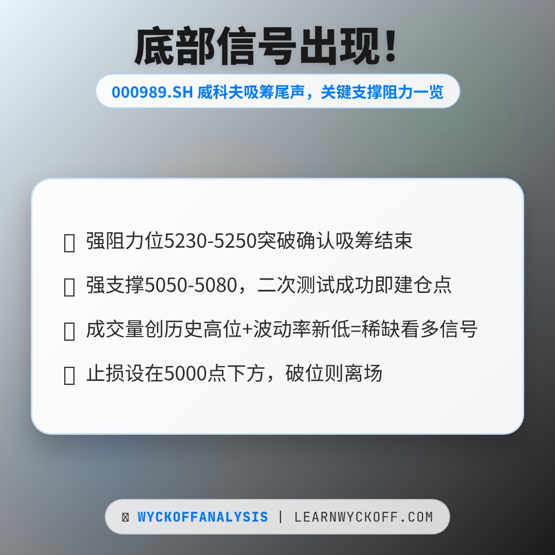 20260428 000989.SH 行情数据复盘报告（基于威科夫量价视角）