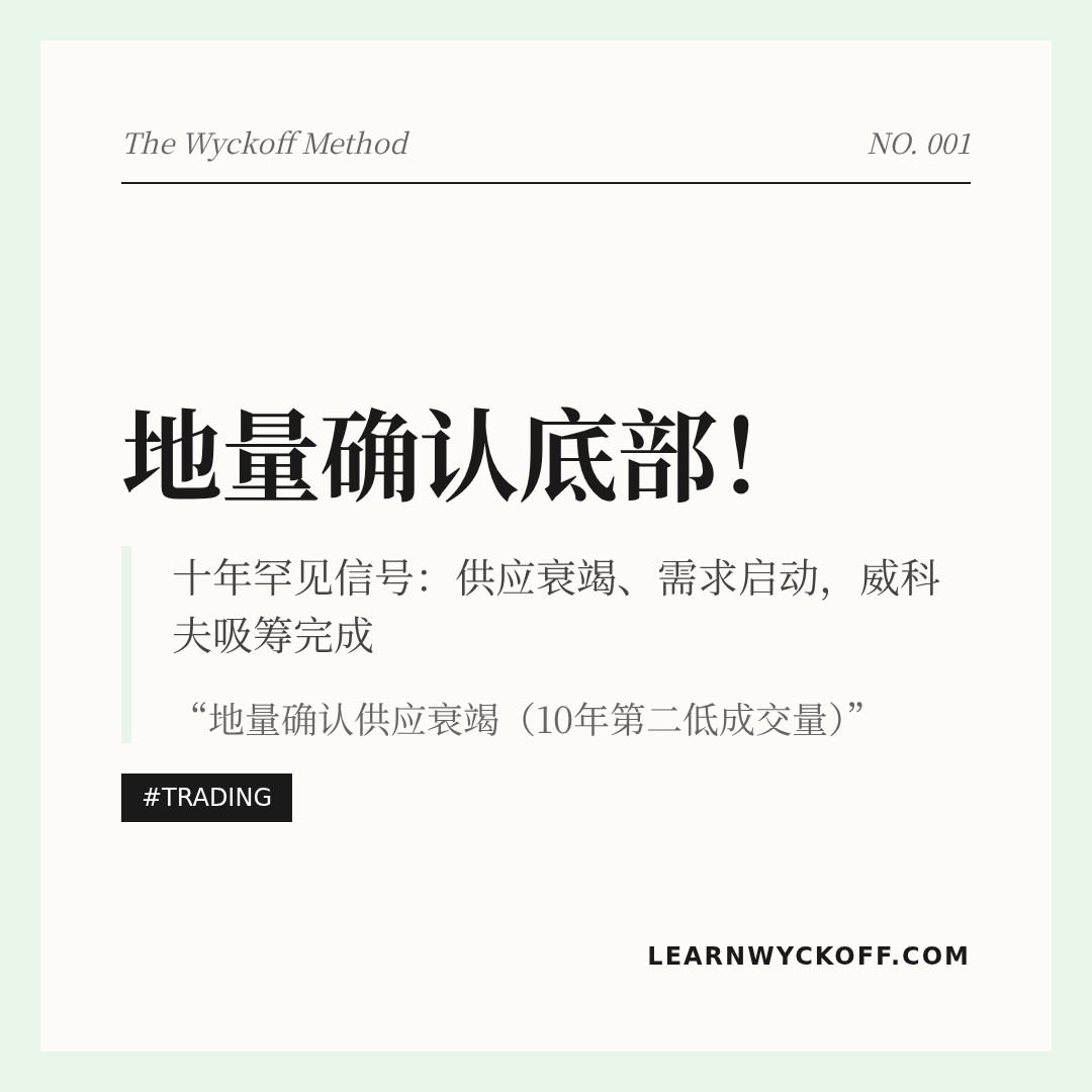 20260504 000986.SH 行情数据复盘报告（基于威科夫量价视角）