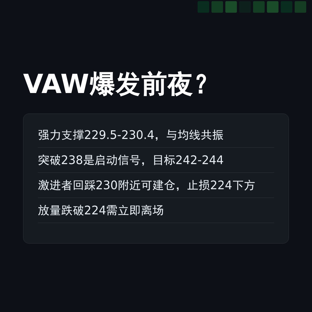 20260424 VAW 行情数据复盘报告（基于威科夫量价视角）