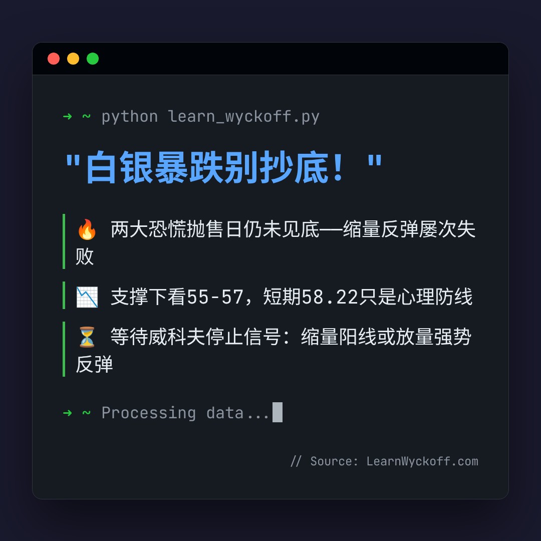 20260609 SLV 行情数据复盘报告（基于威科夫量价视角）