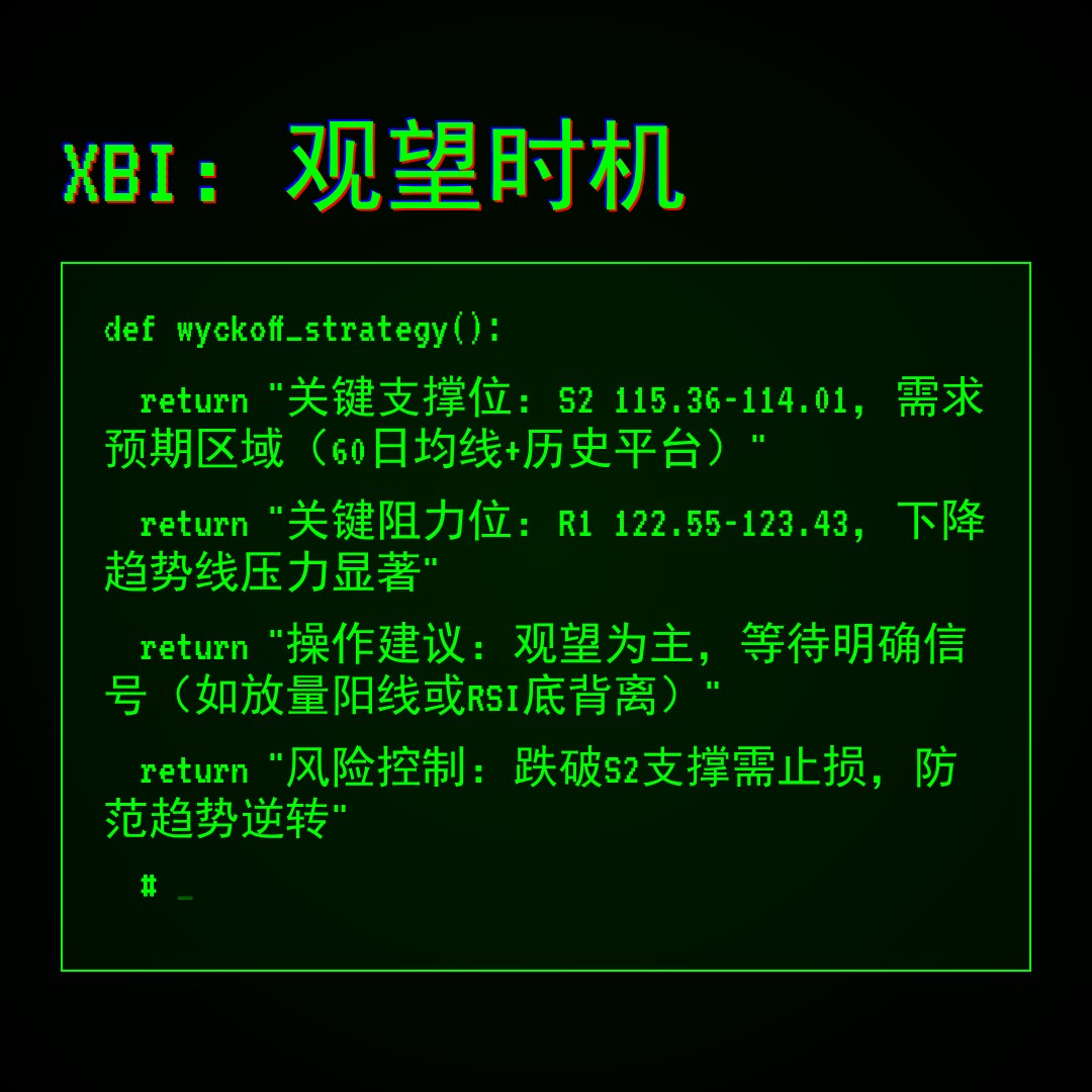 20260105 XBI 行情数据复盘报告（基于威科夫量价视角）