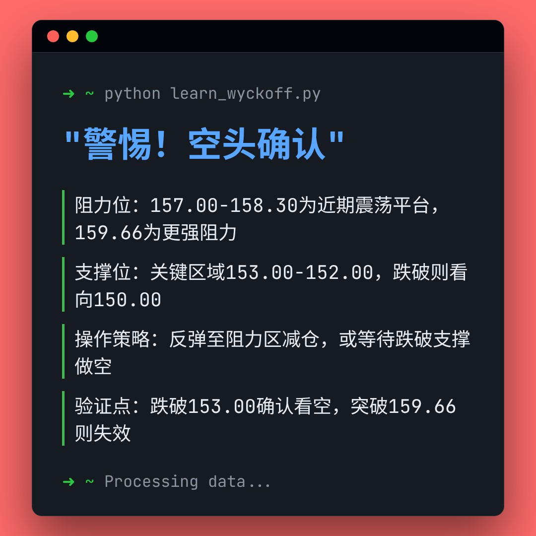 20260127 XLV 行情数据复盘报告（基于威科夫量价视角）